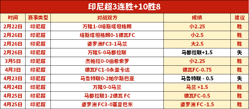 芬超分析,古比斯后市,调整原因解,彩娱乐,在线娱乐中心,体育游戏互动,休闲娱乐平台,综合娱乐服务