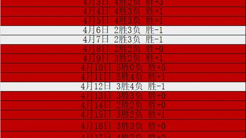 曼联今夏有望以4000万镑签下安东尼，英国媒体报道透露