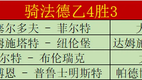 卡塔尔联赛分析：大乐透期号专家推荐及质合前区十码